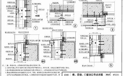 17CJ80-1 铝合金复合板建筑幕墙及装饰构造—BHOWA西蒙瓦楞复合板.pdf